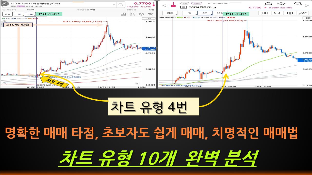 급등주 단타 1분봉 미국주식 차트 패턴 - 크몽