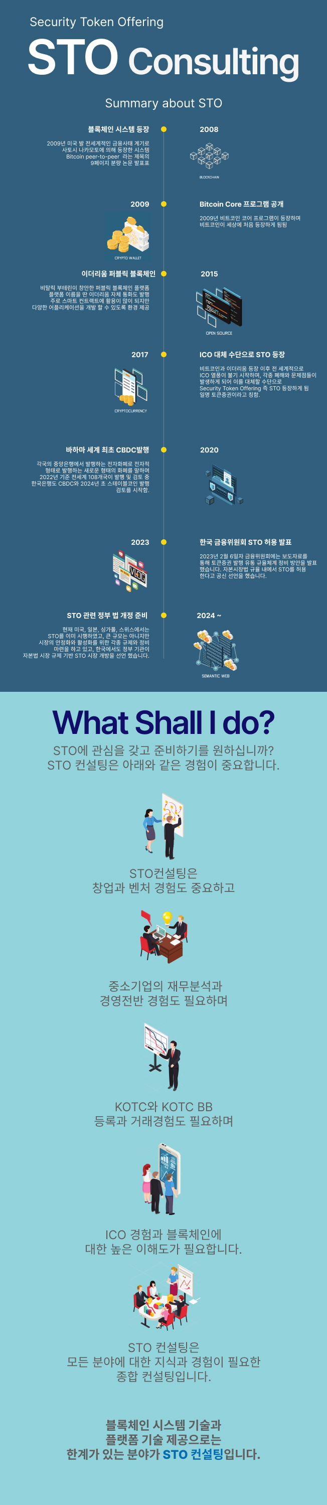 STO 토큰증권발행 업무 지원해 드립니다. A -Z까지 - 크몽