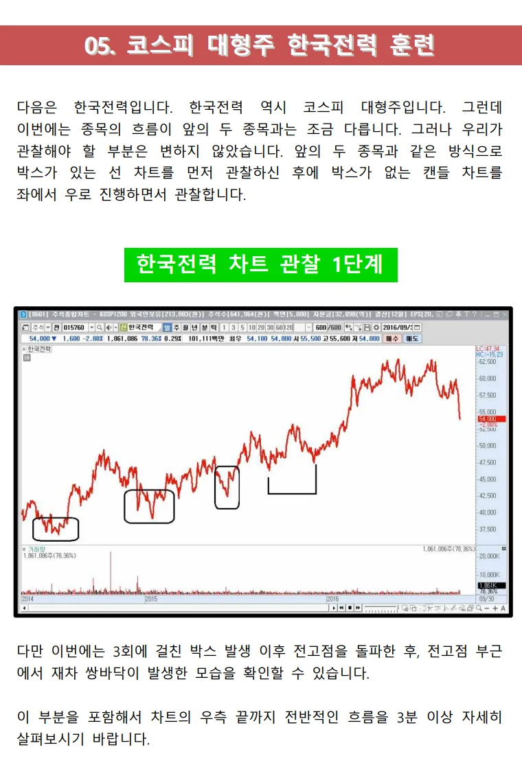 차트 급소 트레이닝북, 쌍바닥과 역헤드앤숄더의 비밀 - 크몽