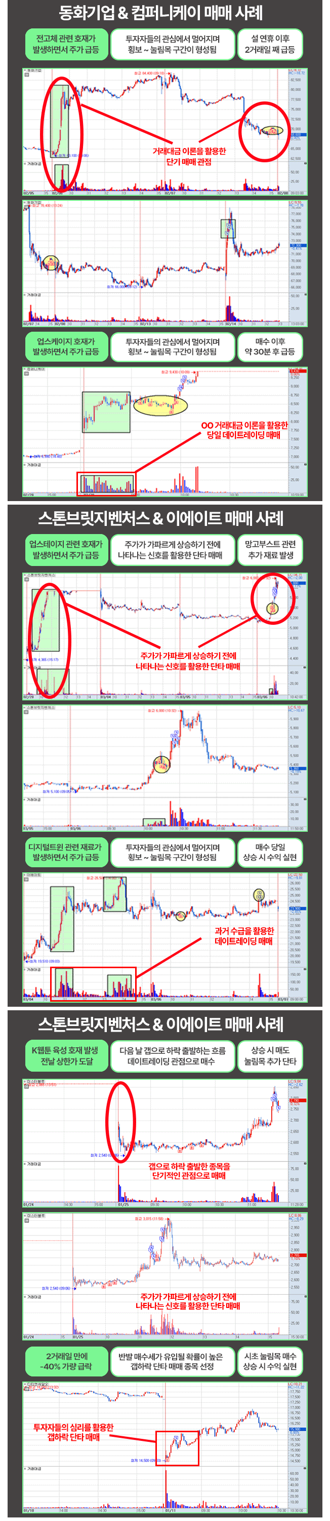 28권의 단타 매매 가이드북 전자책 - 2993 페이지 - 크몽