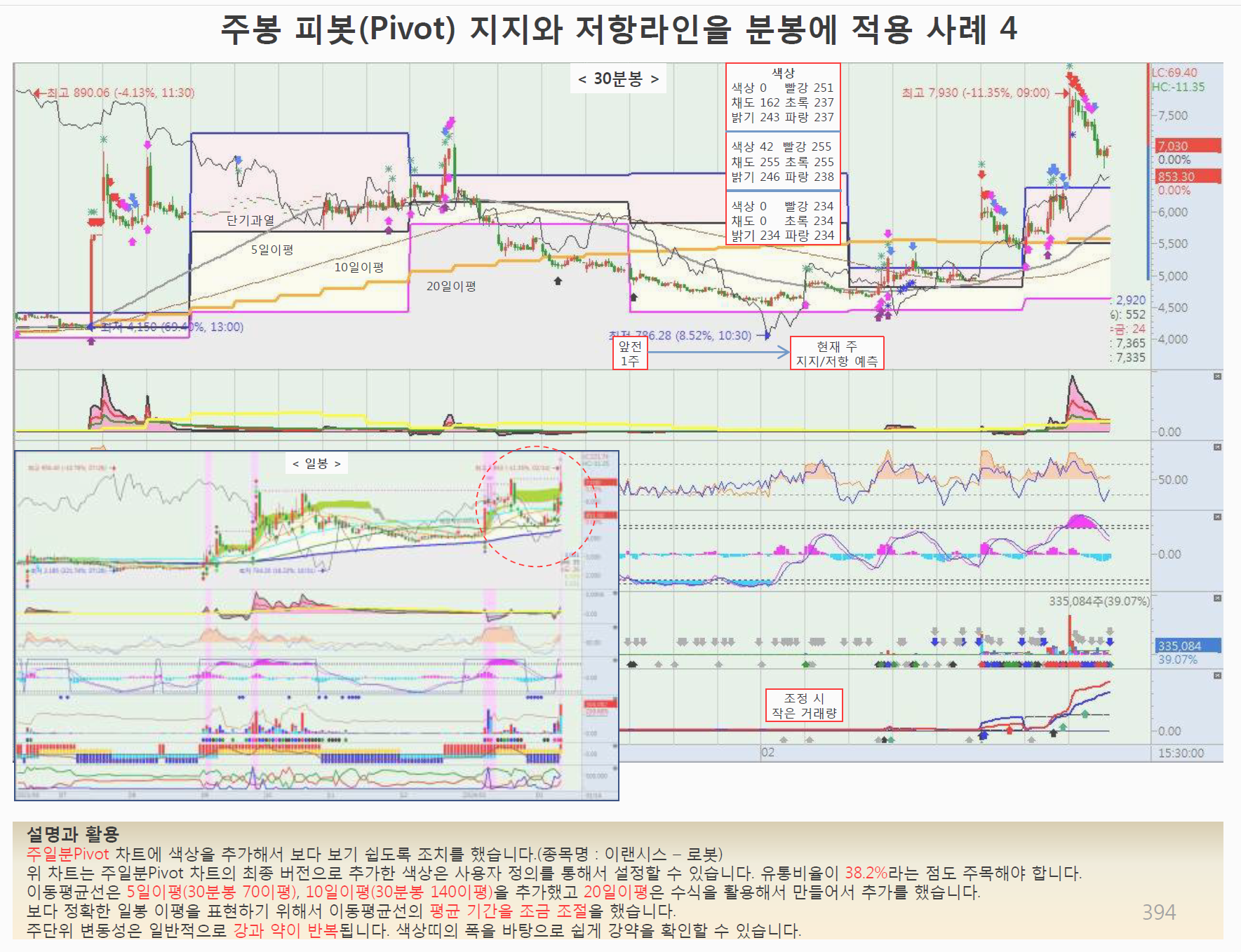 나의 주식 공부 노하우 모음 - 크몽