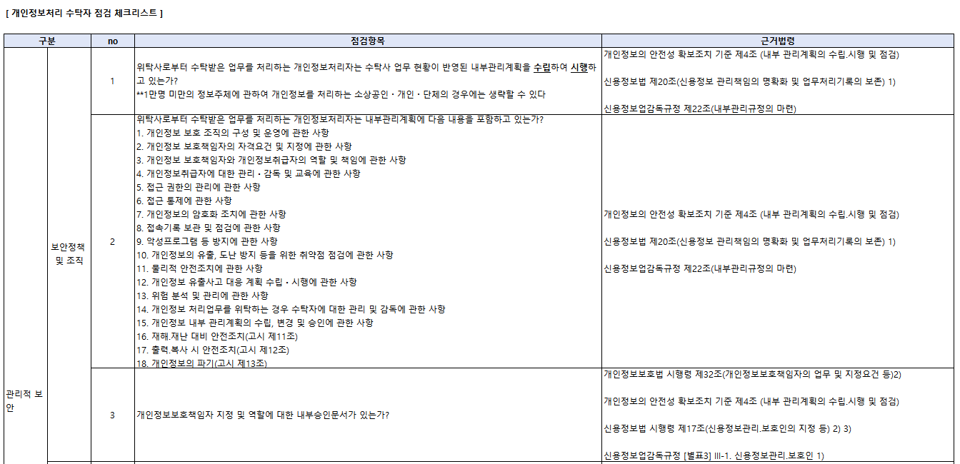 비상주/비대면/원격 개인정보 수탁자 점검 - 크몽