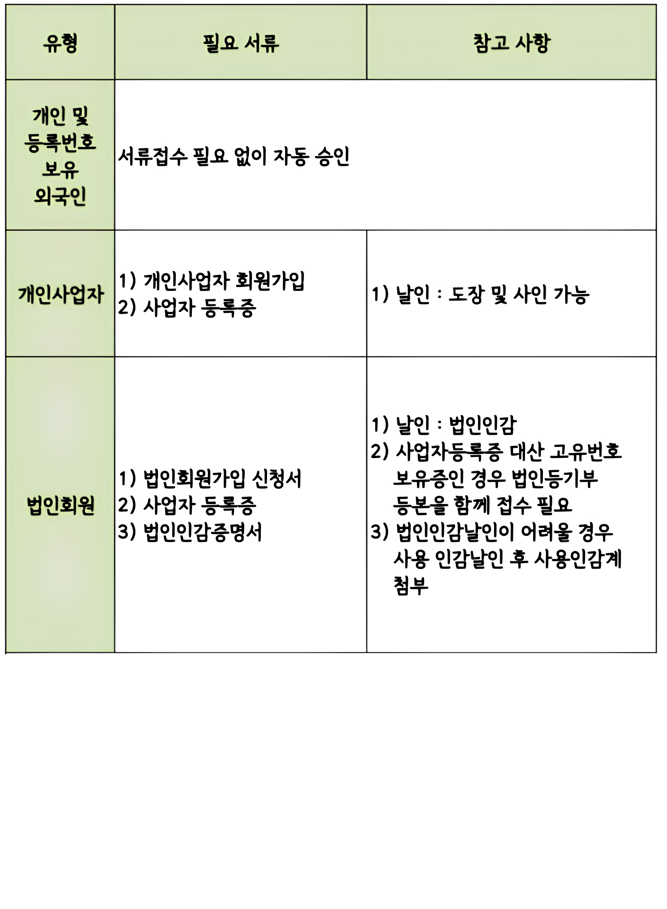 공매의 비밀 유실물 습득물 편 - 크몽