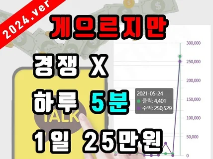 쿠팡파트너스 카카오톡으로 1일 25만원 수익 내는법