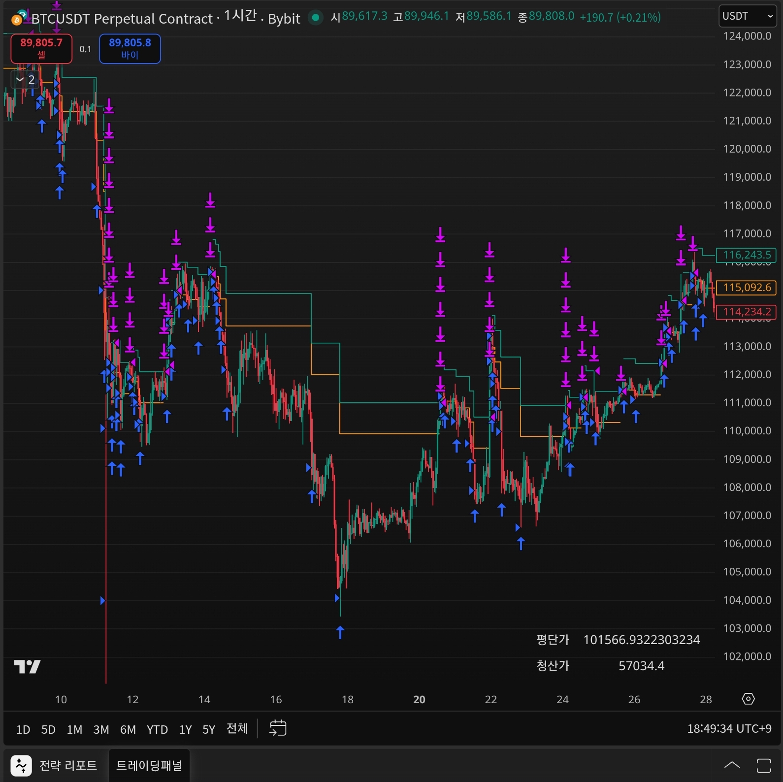 비트코인 ETF 지표 데이터로 검증된 수익률 - 크몽