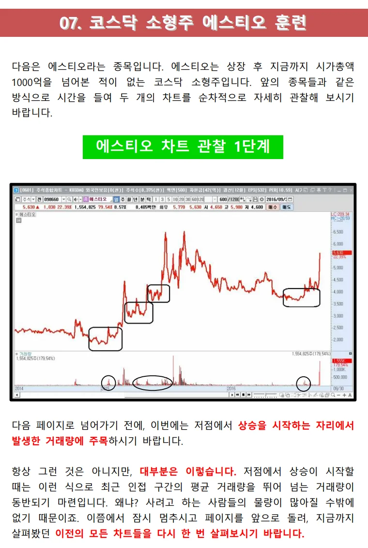 차트 급소 트레이닝북, 쌍바닥과 역헤드앤숄더의 비밀 - 크몽