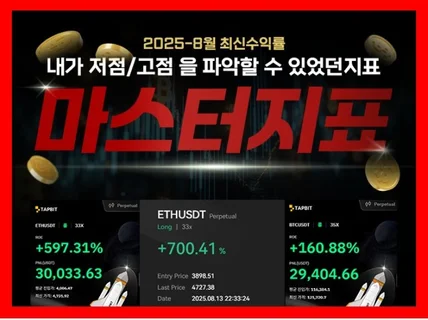 코인에 특화된 마스터지표 저작권 등록 완료