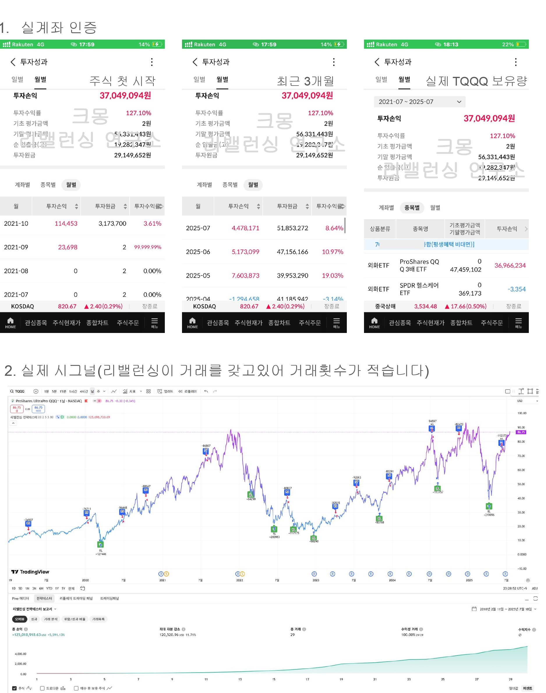 하루10분 레버리지ETF 리밸런싱 장기스윙 FSR기법 - 크몽