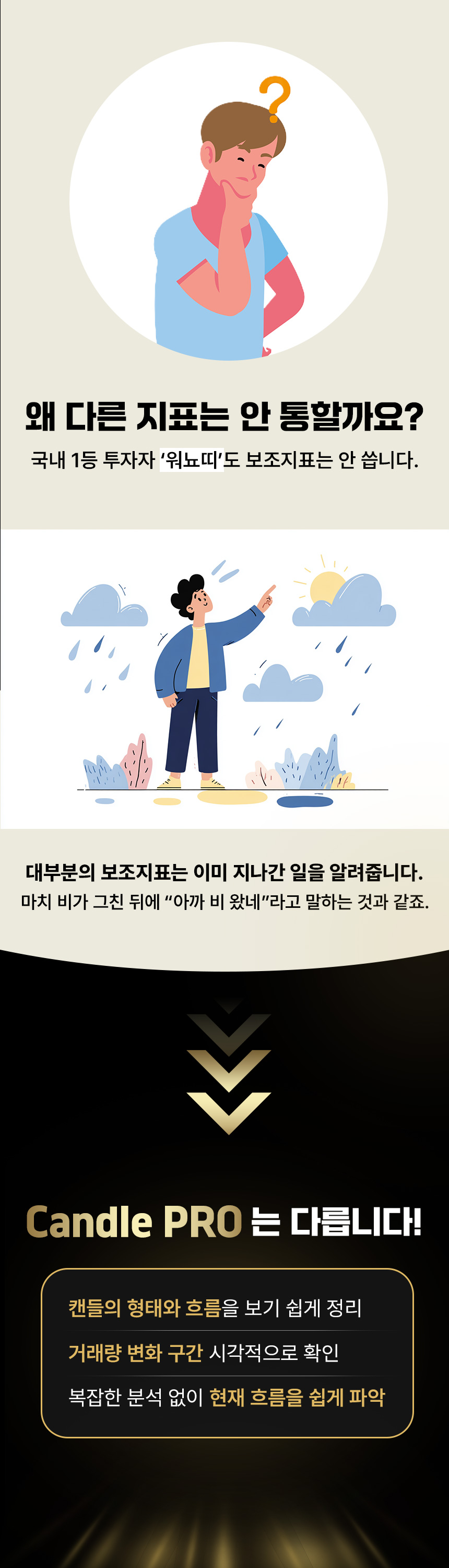 코인 캔들 거래량 기반 선행지표 캔들 프로 저작권등록 - 크몽