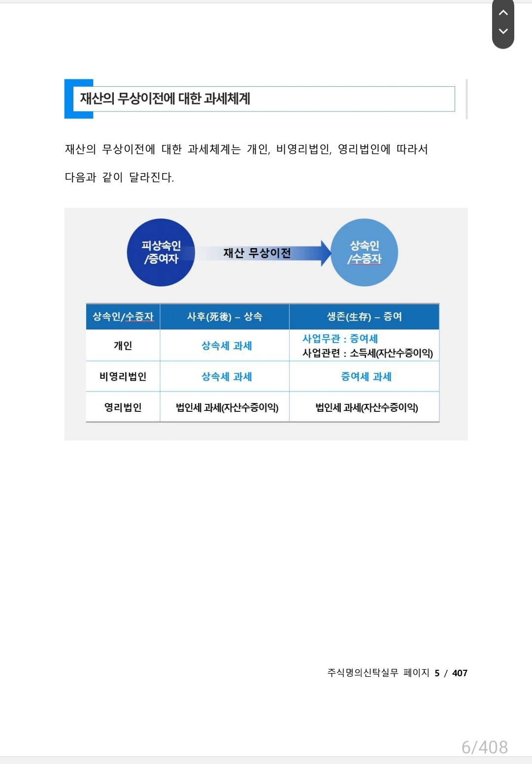 주식 명의신탁 실무 - 크몽