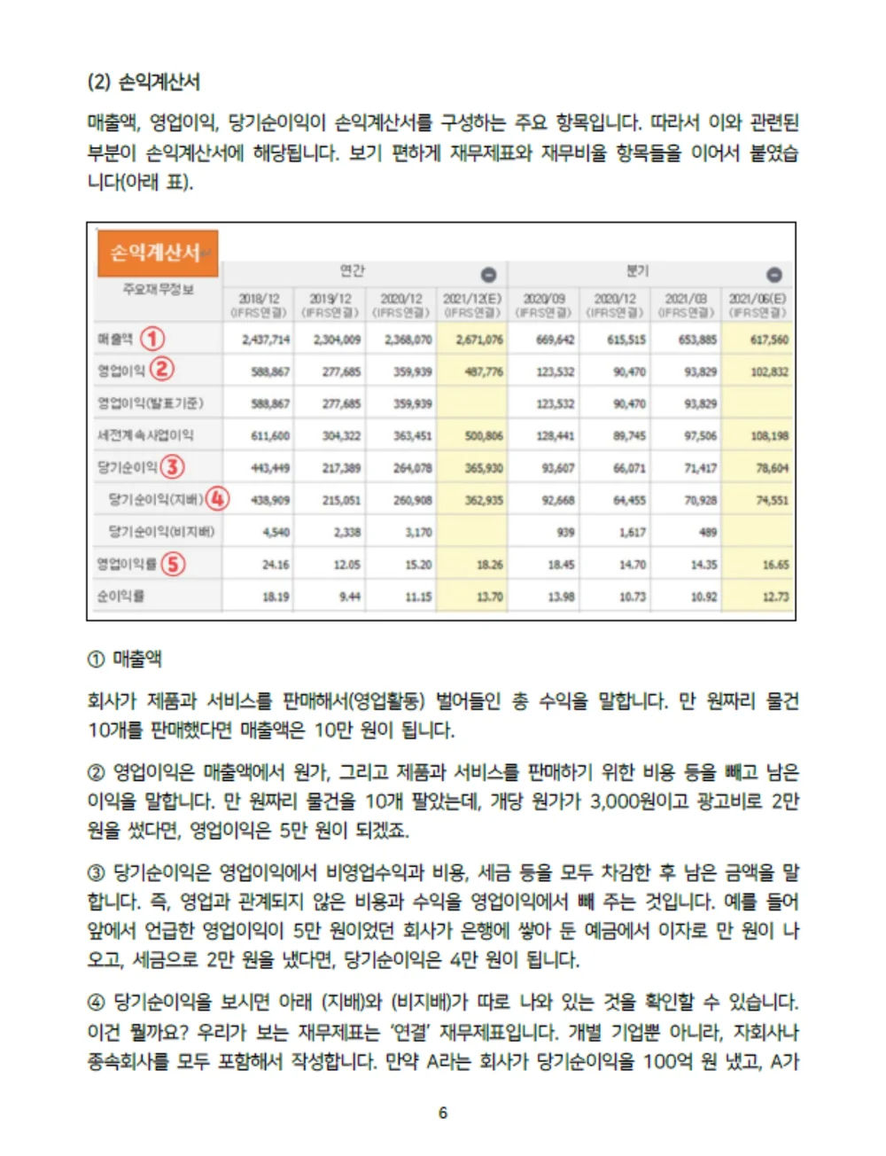 진짜 하루만에 이해하는 재무제표와 차트 자료집을 드립니다. - 크몽