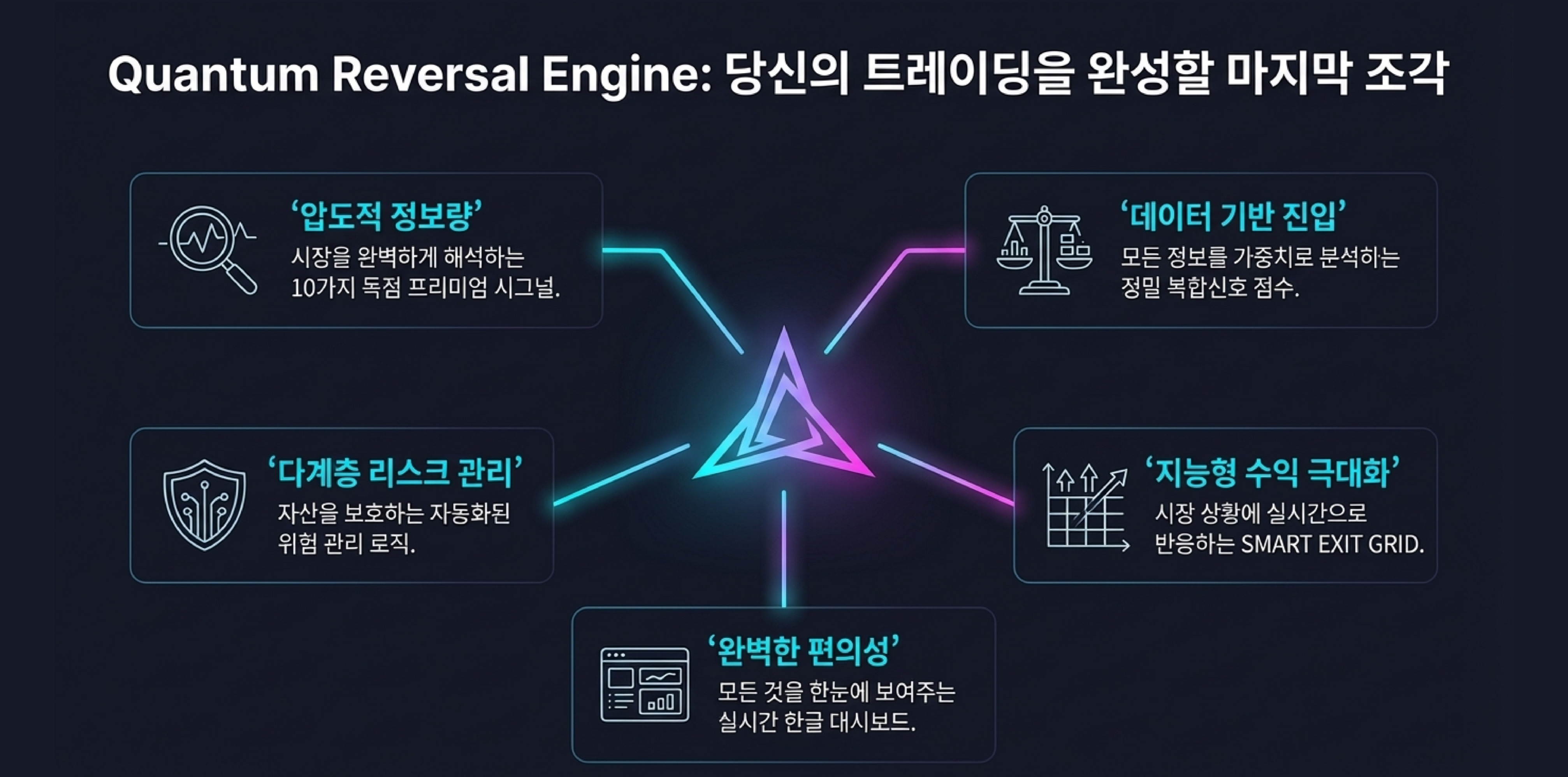 시장의 추세 변곡 고점 저점 다 잡아주는 올인원 지표 - 크몽