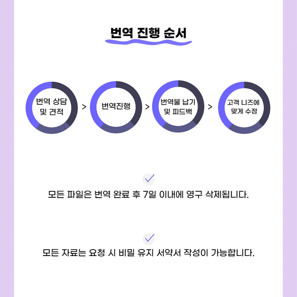 즉시답장, 영한 한영 번역 고퀄리티 당일번역 해드립니다 - 크몽