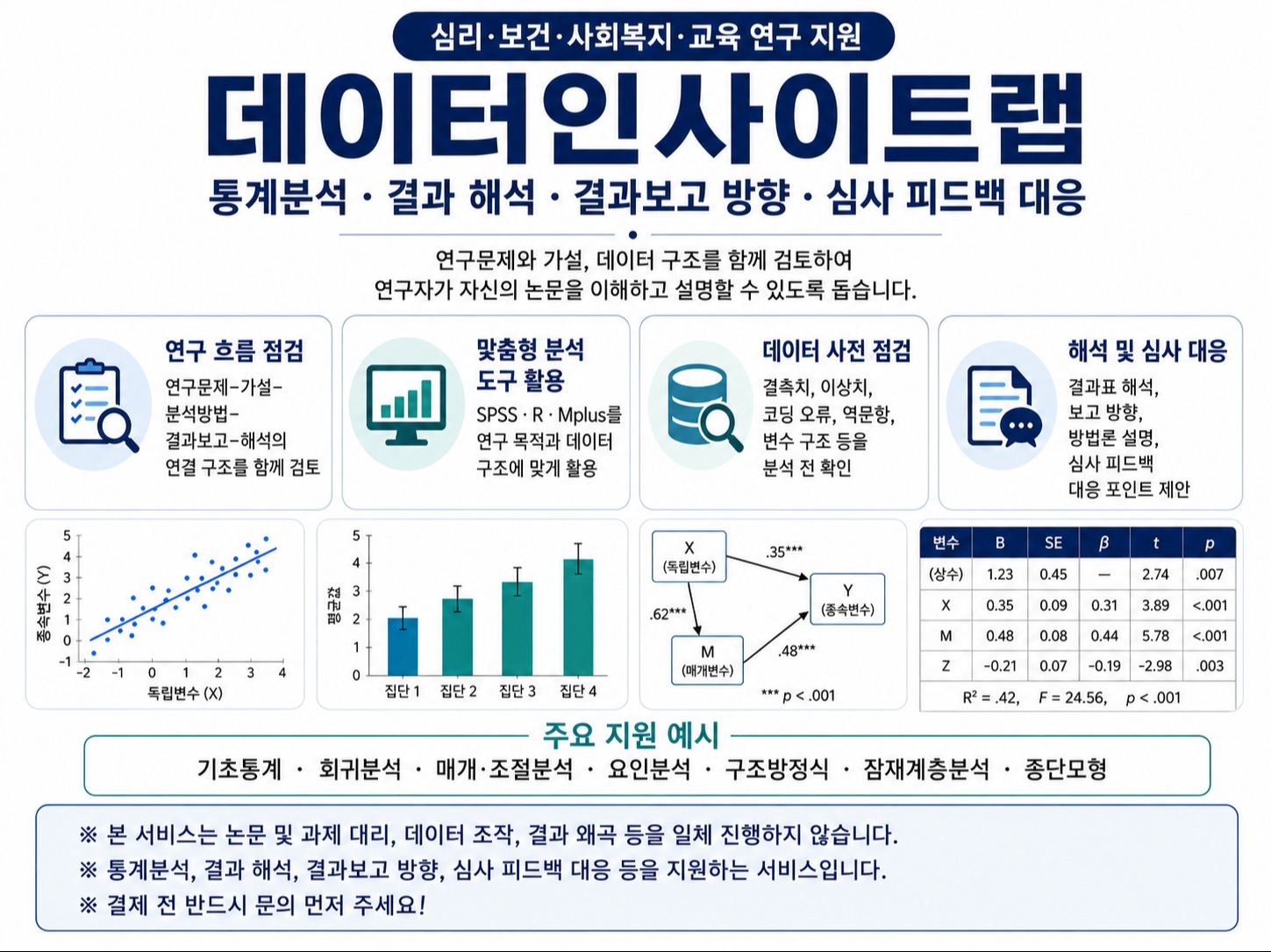 M Plus R 논문을 위한 통계분석: Mplus/R/SPSS 전문 - 크몽