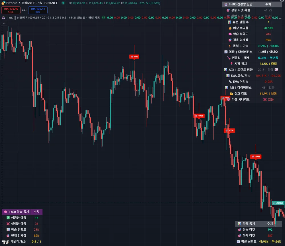 터미네이터 트레이딩 시스템 - 크몽