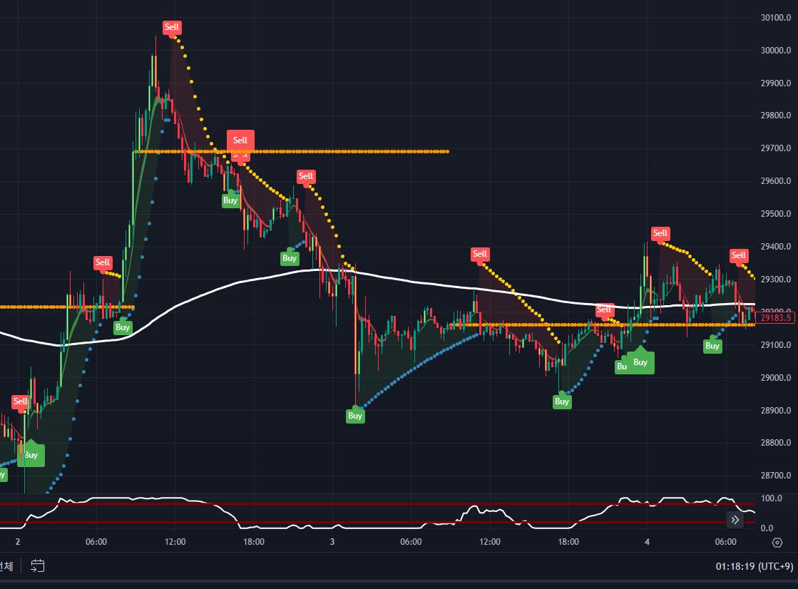디지털노마드 비트코인 300만원으로 1억 2천 만든 법 - 크몽