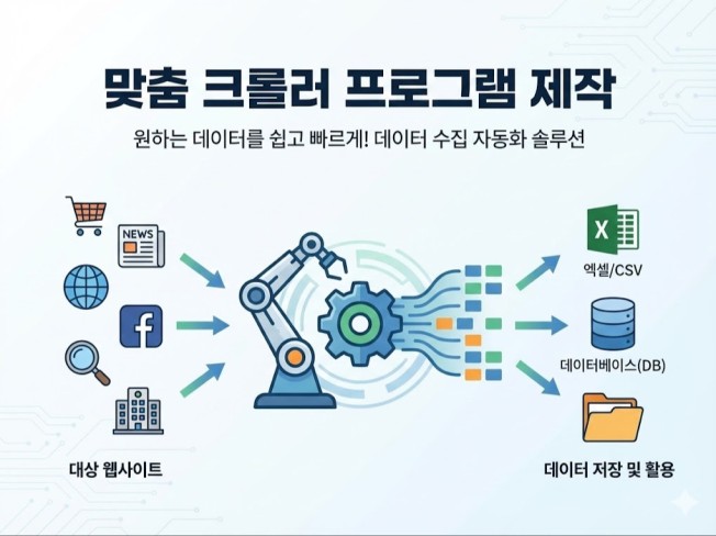 웹 크롤링 프로그램 제작