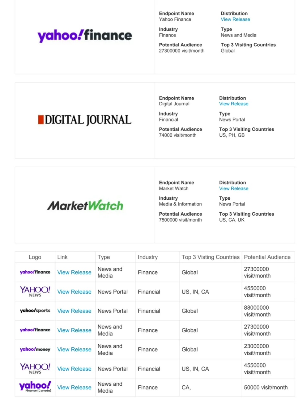 해외언론 암호화폐 블록체인 코인 네트워크 대량 배포 - 크몽