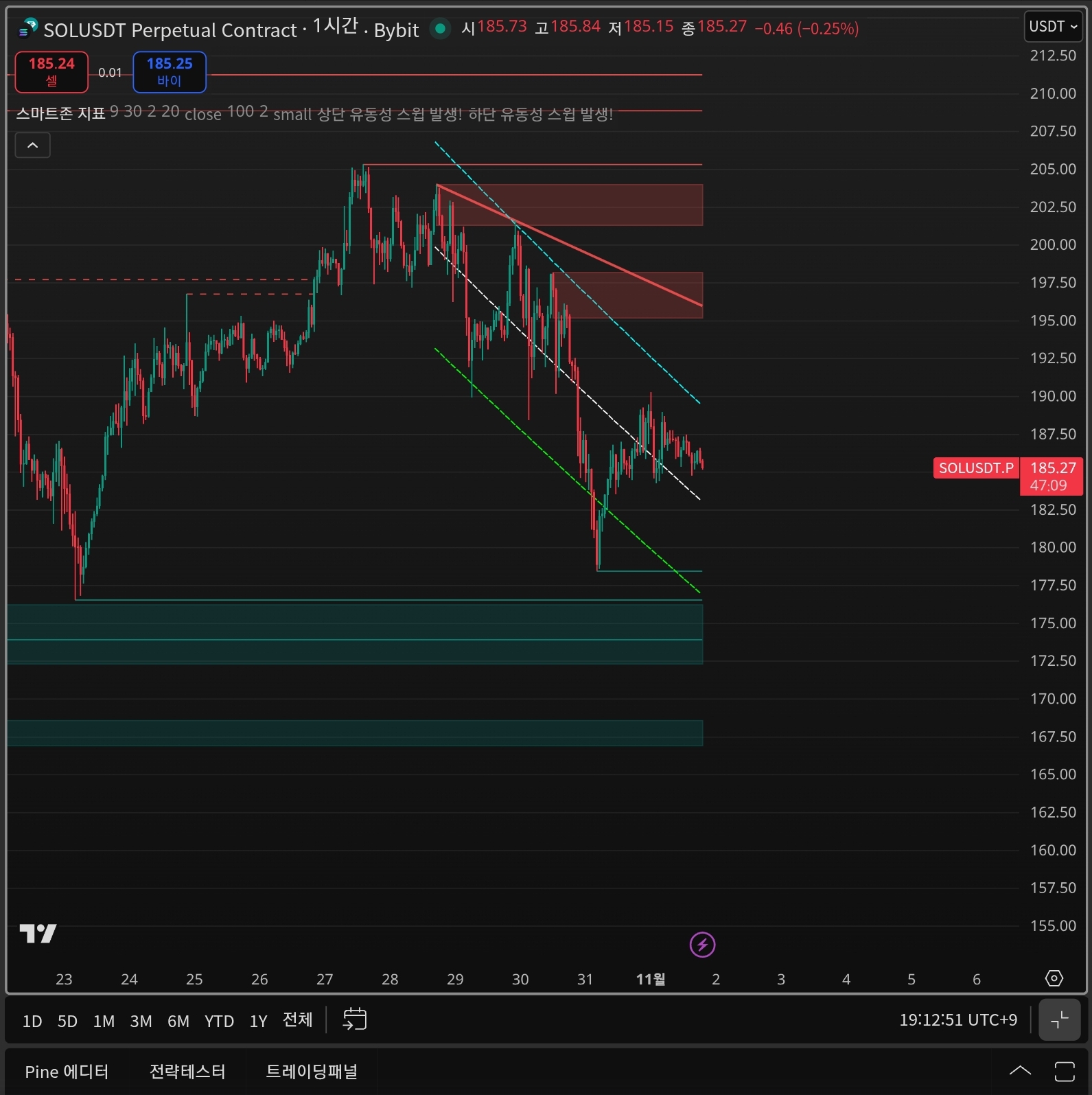 비트코인 지표 매매로 부수익 창출하기 - 크몽