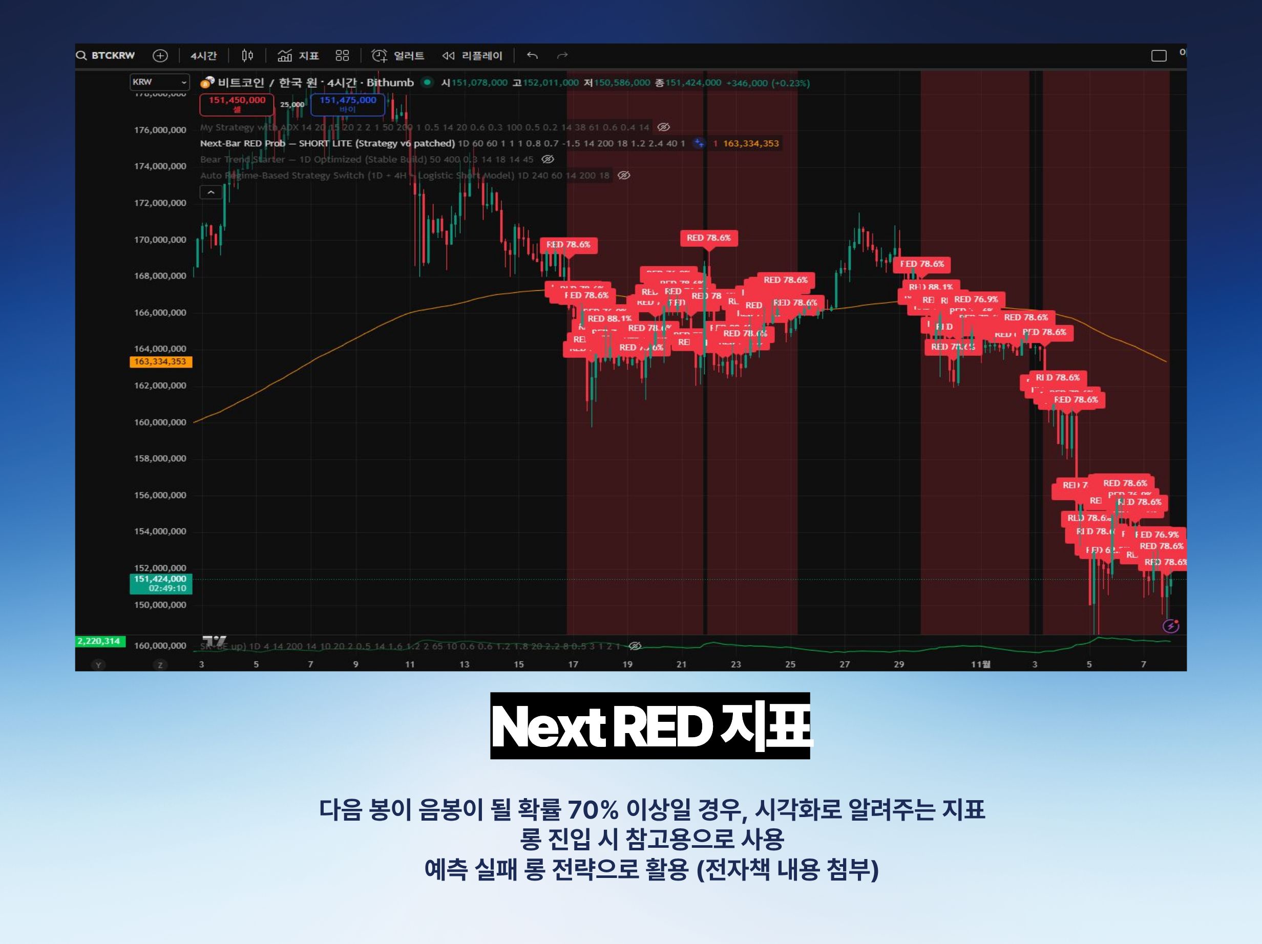 비트코인 스윙 매매 지표·백테스팅·전자책 - 크몽