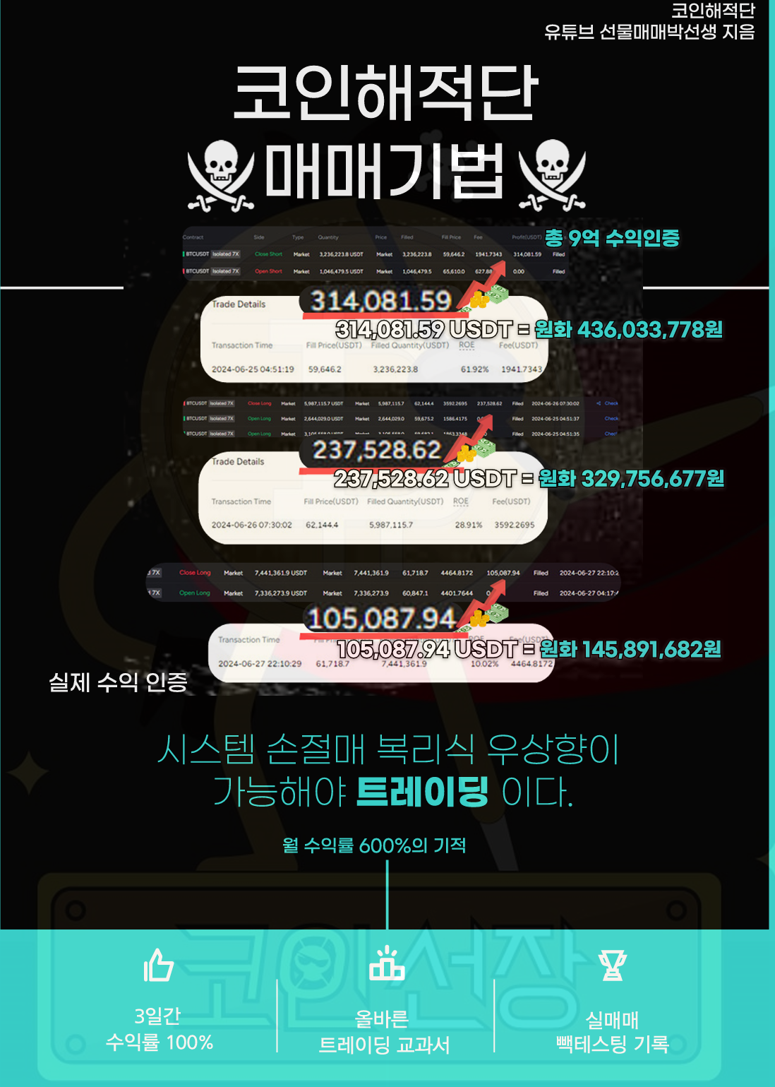 비트코인 8개월간 월수익률 600퍼센트 전략 - 크몽