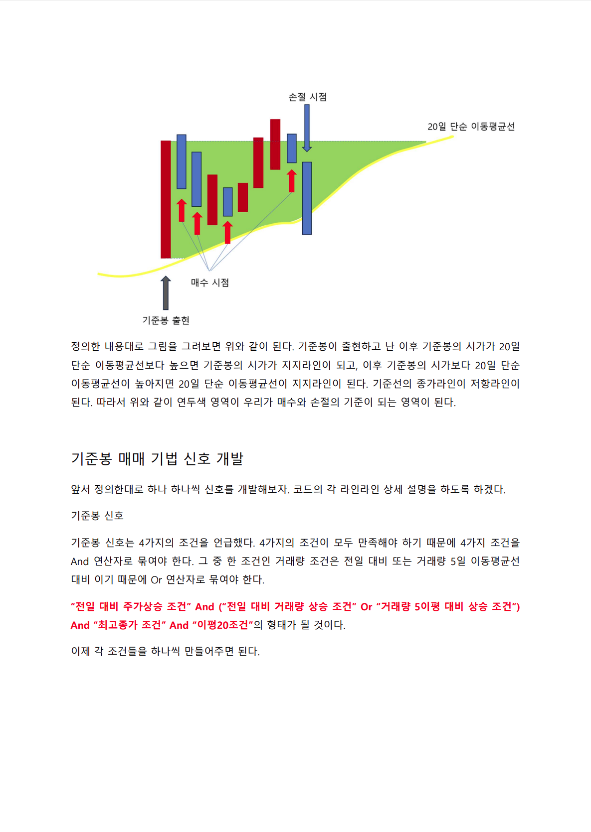 주식 지표, 신호 개발. 기준봉 매매 기법 개발 노하우 - 크몽