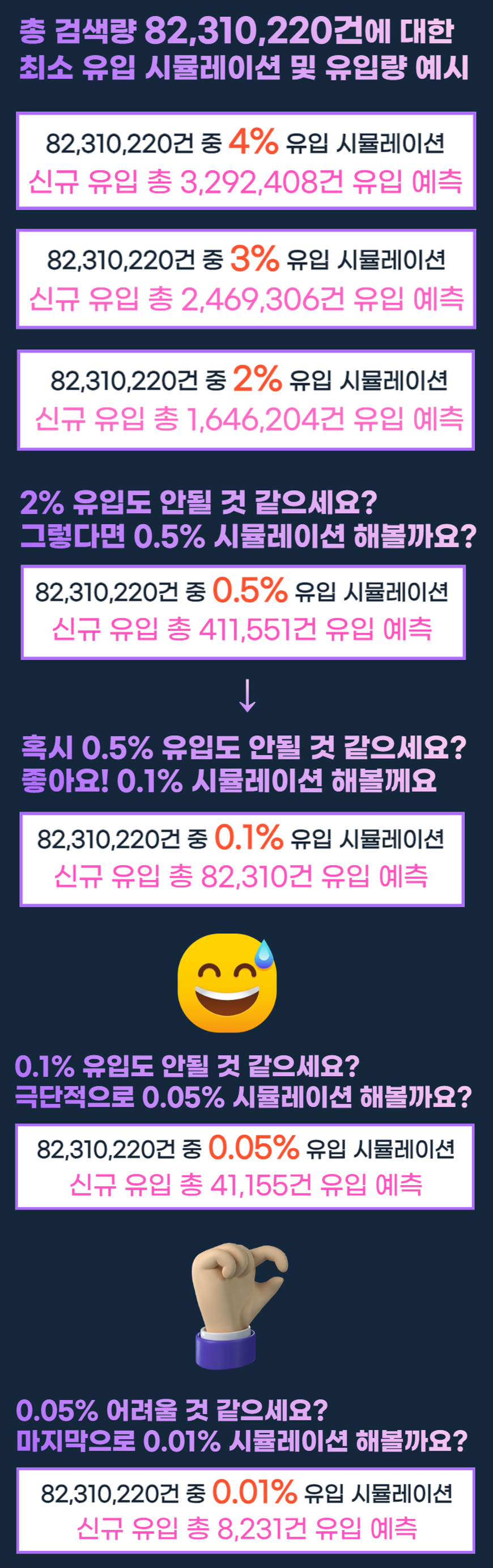 워드프레스 티스토리 애드센스 승인 후 원고 30일 복붙 - 크몽