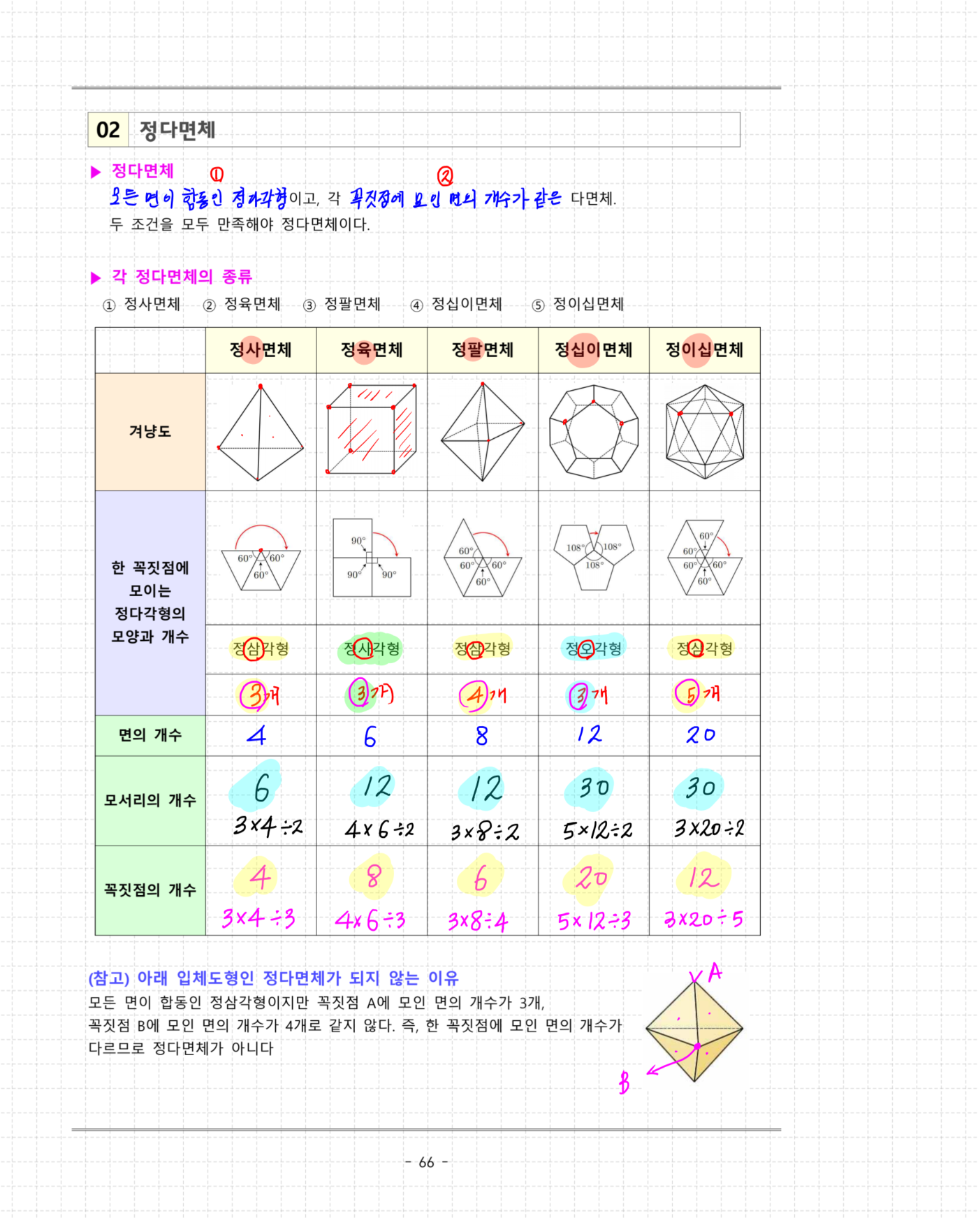 학원비 아끼고 중1-2 수학을 완성할 수 있는 개념노트 - 크몽