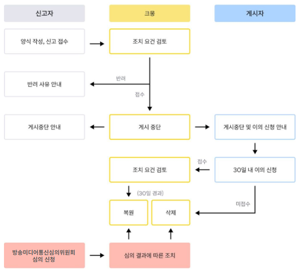 프로세스.png