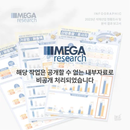 포트폴리오-메가리서치 2023 석재산업 현황조사 및 분석 결과 보고서