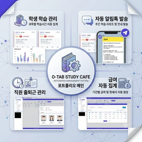 포트폴리오-학습성과 관리 및 직원 근태관리 통합 ERP