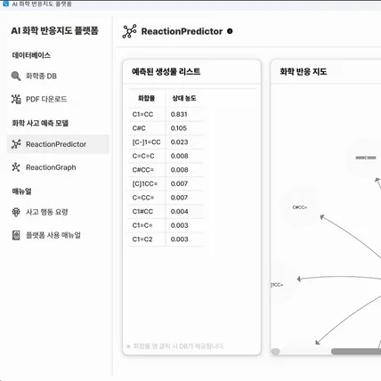 포트폴리오-환경부 프로그램