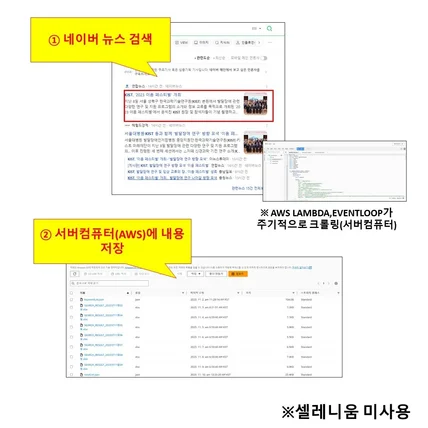 포트폴리오-네이버 뉴스 메세지 전송 서비스(24시간 서버리스 구동)