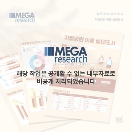 포트폴리오-메가리서치 지질공원 이용 실태조사 보고서 인포그래픽