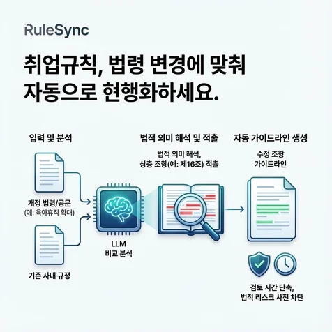 포트폴리오-제미나이 기반 개정 법령 자동 반영 및 기업 취업규칙(사규) 최신화/관리 AI 솔루션