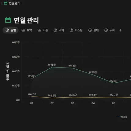 포트폴리오-매출 현황 기록 노션 템플릿