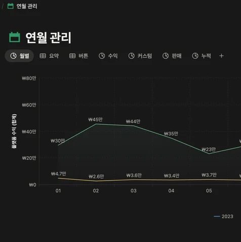 포트폴리오-매출 현황 기록 노션 템플릿