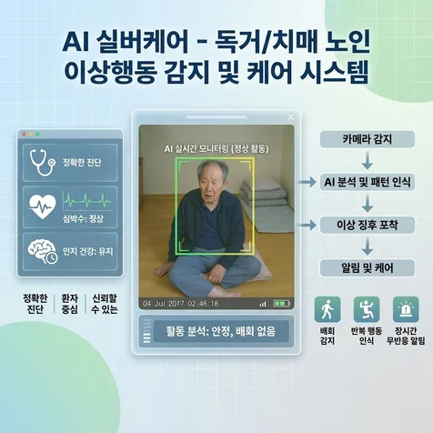 포트폴리오-AI 비전 기반 독거노인 이상행동 감지 및 실시간 스마트 돌봄 솔루션