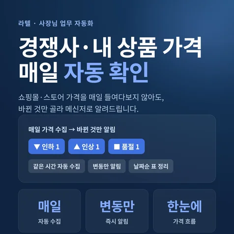 포트폴리오-경쟁사·내 상품 가격을 매일 자동으로 확인하고 바뀌면 바로 알려드립니다
