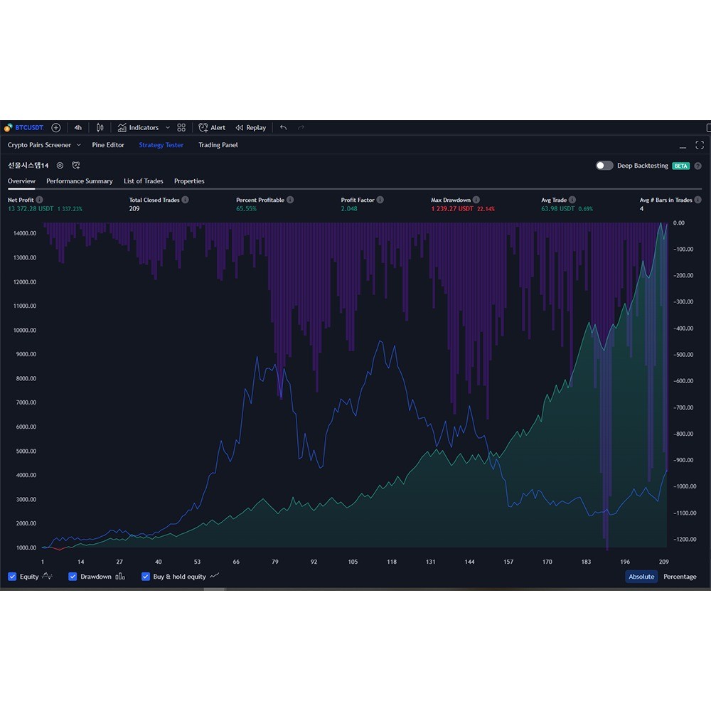 선물, 주식 자동매매 프로그램 맞춤 제작해 드립니다. - 크몽