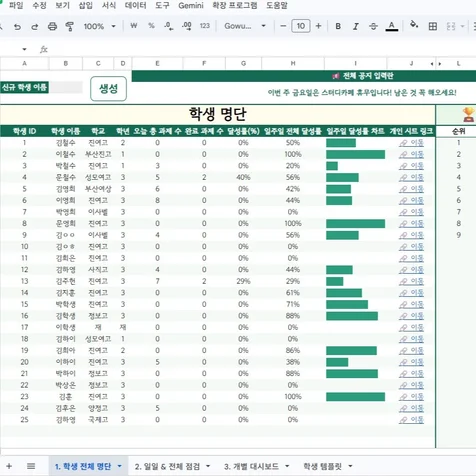 포트폴리오-스터디카페/학원 맞춤형 구글 시트 학생 관리 및 과제 점검 대시보드