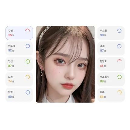 포트폴리오-한국인의 안면 이미지와 개인화된 문진 데이터를 활용한 피부 질환 진단 딥러닝 프로젝트