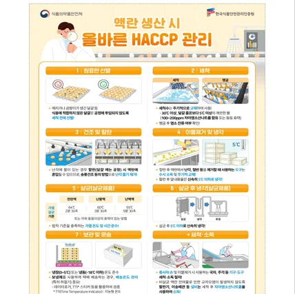 포트폴리오-haccp 해썹 안전관리 포스터