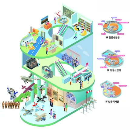 포트폴리오-항공박물관 인포그래픽