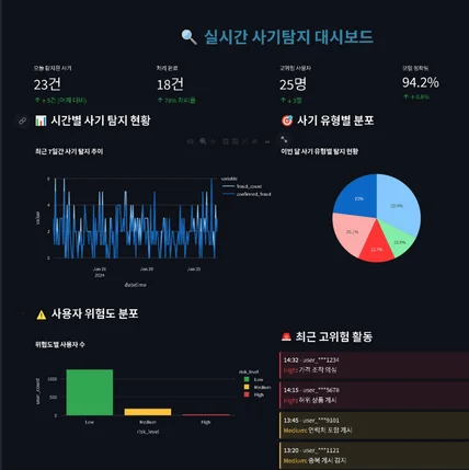 포트폴리오-실시간 사기탐지 인공지능 시스템 개발