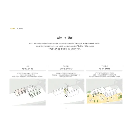 포트폴리오-현상 설계 보고서 샘플