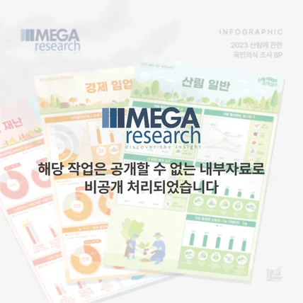 포트폴리오-메가리서치 2023 산림에 관한 국민의식조사 인포그래픽