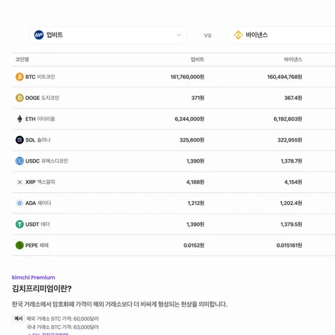 포트폴리오-코인 거래소별 실시간 정보 사이트