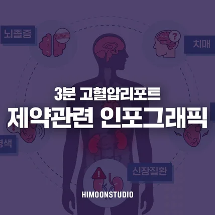 포트폴리오-[인포그래픽/모션그래픽] 3분 고혈압리포트