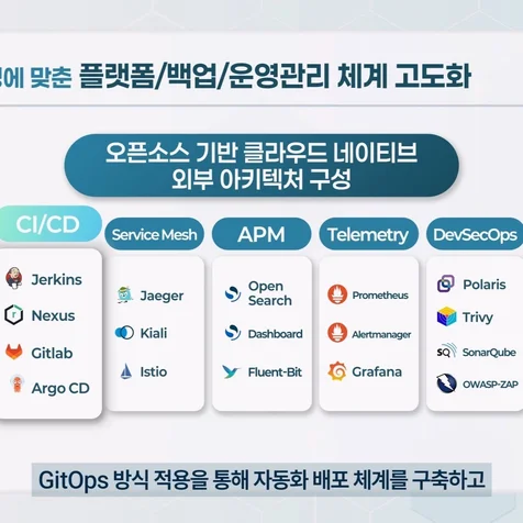 포트폴리오-[PPT/편집] NIA_정보전달형 PPT 영상
